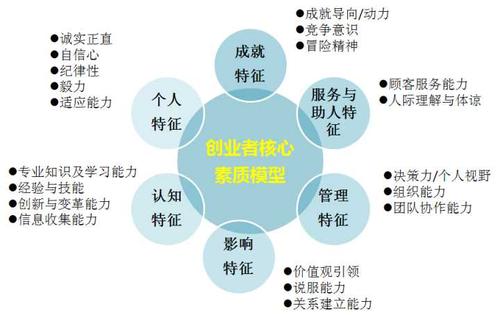 想做生意多關注哪些方面？全面解析創業的關鍵要素與市場營銷策劃