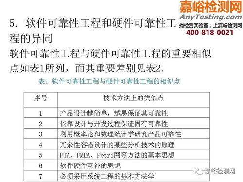 醫械研發可靠性培訓 機械可靠性、軟件可靠性及教育軟件的開發與應用
